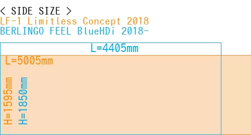 #LF-1 Limitless Concept 2018 + BERLINGO FEEL BlueHDi 2018-